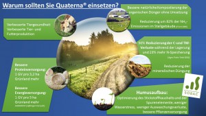 Warum sollten Sie Quaterna nutzen 2015